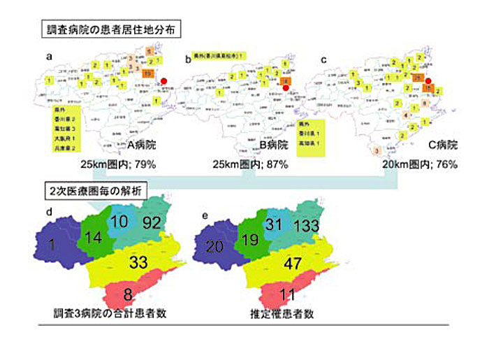 図3　徳島県における患者動態調査