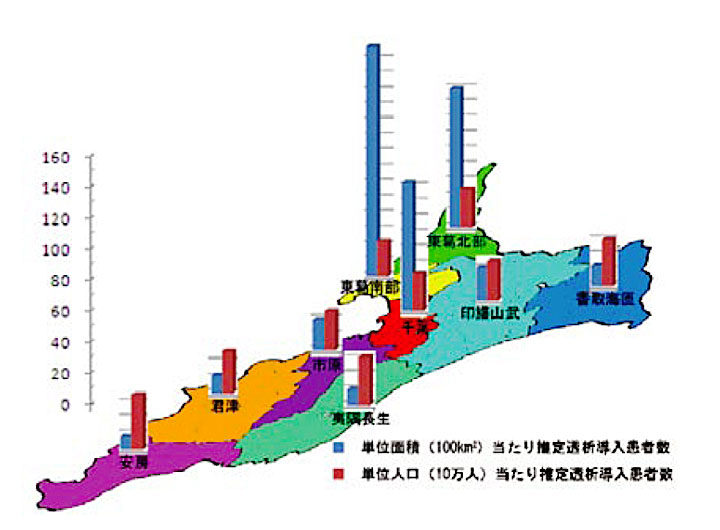 図3　2 次医療圏別単位人口および単位面積あたり推定透析導入患者数