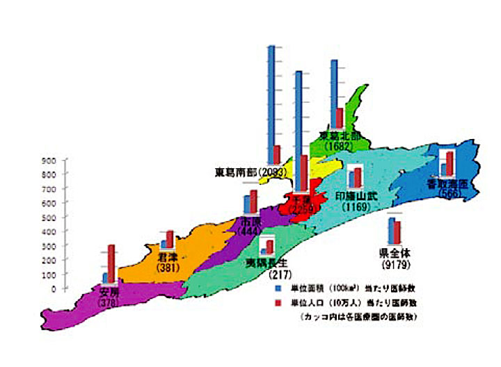 図5　2 次医療圏別単位人口あたり及び単位面積あたり医師数