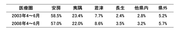 \1DÌʊҕz- 50%͈