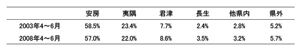 \2DÌʊҕz- 80%͈